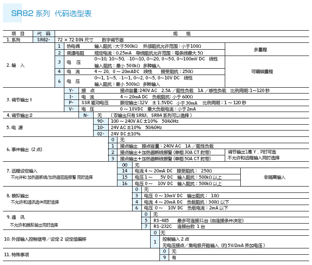 SR82選型表 SR82選型表
