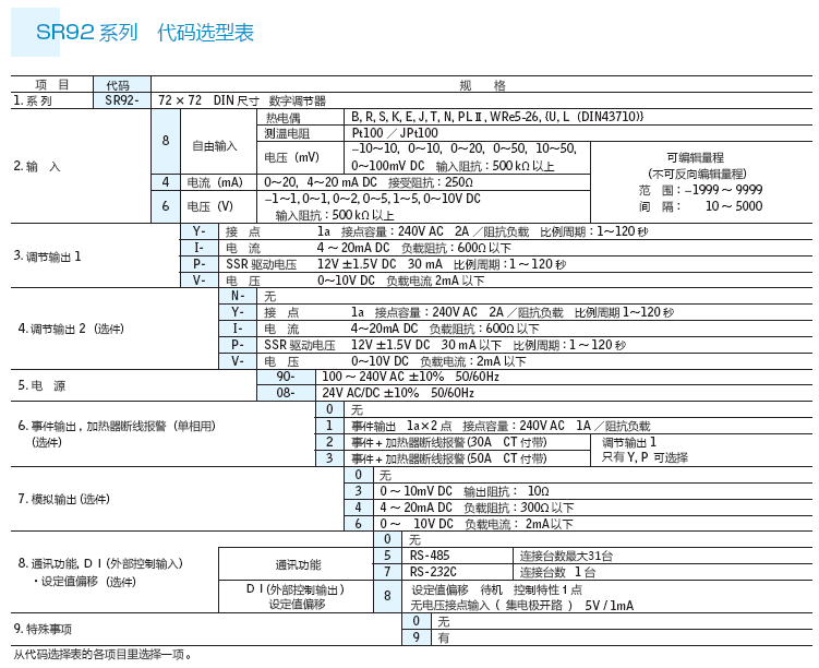 SR92選型表 SR92選型表