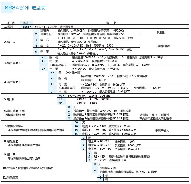 SR84選型表 SR84選型表