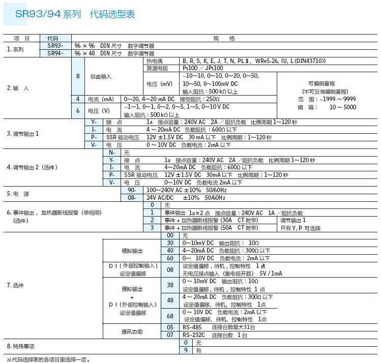 SR93/94選型表 SR93/94選型表