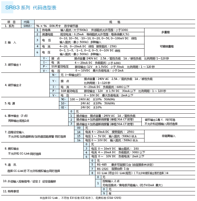 SR83選型表 SR83選型表
