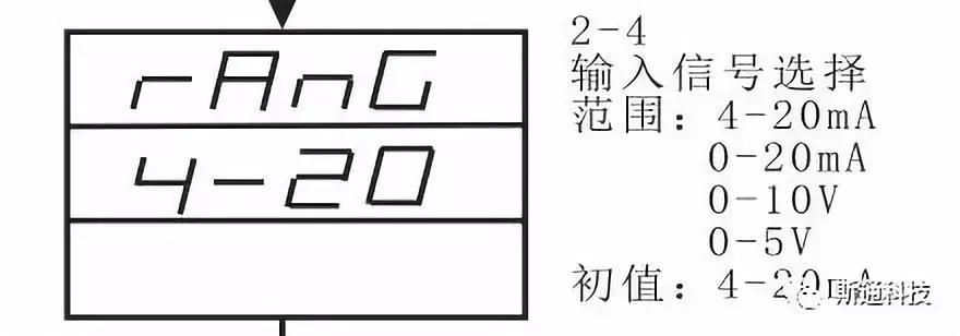 信號(hào)設(shè)定 信號(hào)設(shè)定