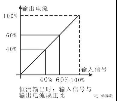 輸入輸出詳情圖 輸入輸出詳情圖