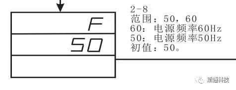 設(shè)定頻率 設(shè)定頻率
