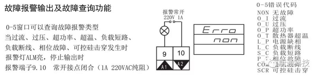自動(dòng)報(bào)警功能 自動(dòng)報(bào)警功能